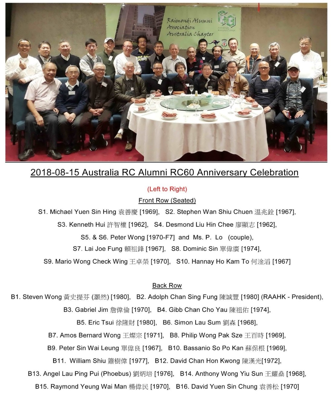 2018-08-15 Sydney Dinner